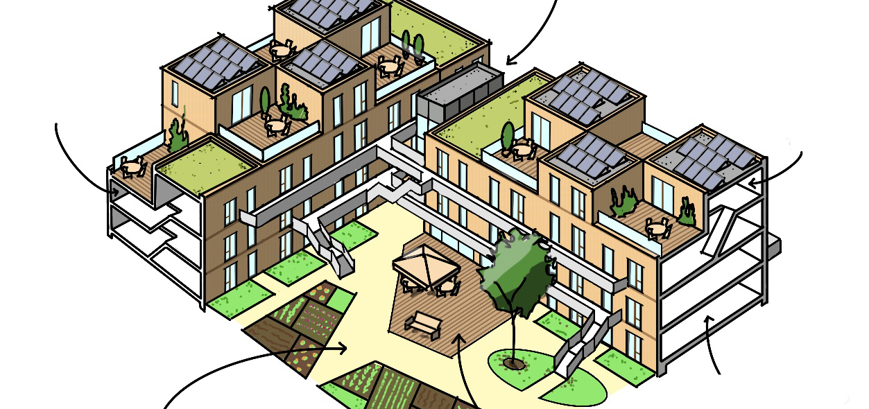 Woongemeenschap De Wereld